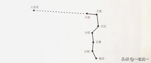 中国古代除了龙图腾外还有什么？