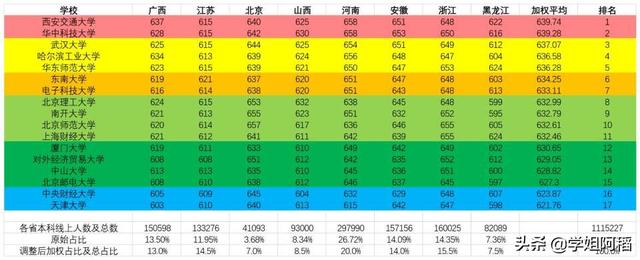 中山大学招生:中山大学招生官网