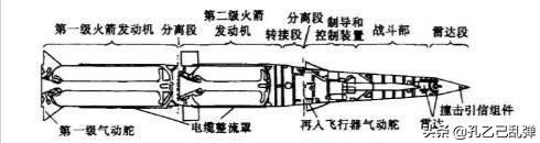 洲际导弹射程一般在多少公里以上,洲际导弹为什么有射程之分？