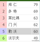 雪缘园足彩胜负彩比分直播冠军:复赛后首次回归的14场胜负彩第20009期会是火锅奖吗？