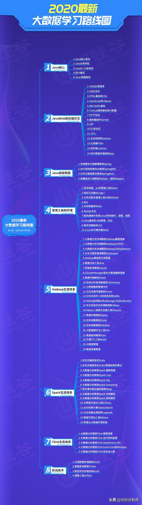 大数据现在很火,如果想学大数据,应该去哪里培训比较好？