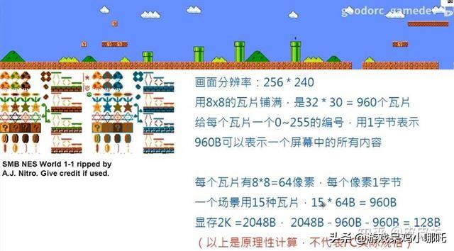 魂斗罗完美版?魂斗罗2速通