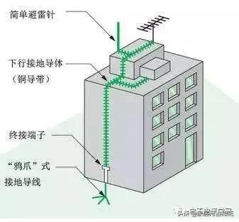头条问答 - 楼房的避雷针地线和家里插座的地线可以连接在一起吗?
