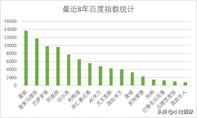 哪里在卖曼彻斯特梗犬:五大联赛哪家俱乐部在国内的球迷最多？为什么？