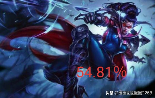 英雄联盟官方公布六神装胜率最高的adc,为什么会是金克斯夺魁？