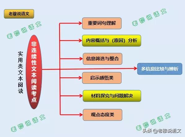 都说现在语文越来越难了，我家孩子语文一直就是拉后腿的，怎么办