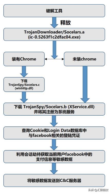 网络攻击行为隐藏:高防CDN是如何阻止网络攻击的？