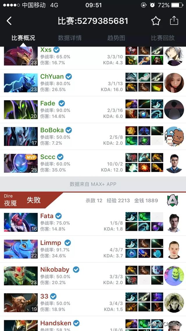 Dota2的天堂之戟被称为\