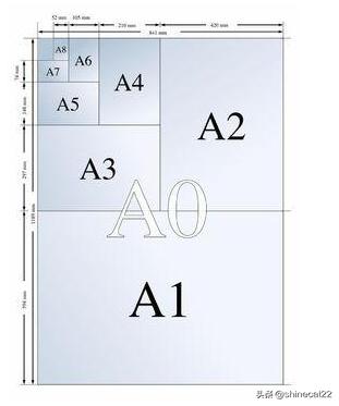 6k,8k,12k就是通常所说的6开,8开,12开,尺寸大小如下:单位:mm(毫米)正