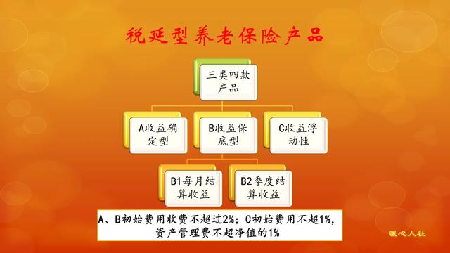 趸交,有哪个省养老金可以趸交？