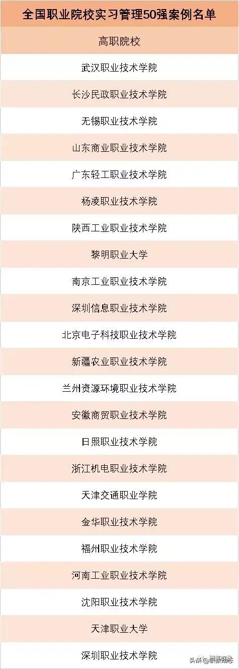 专科名学校：专科医学类学校