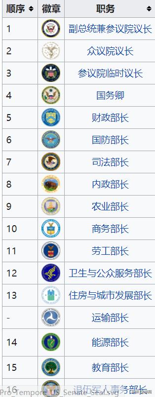 小哈里哈里斯:美国再这样乱下去会不会发生军事政变？