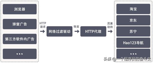 搞bi，关于现如今越来越多人同性恋你怎么看