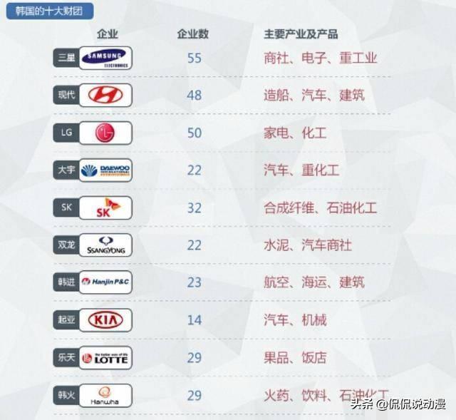 韩国景福宫:韩国景福宫按照明朝郡王规格建造，明朝郡王府规制多大？