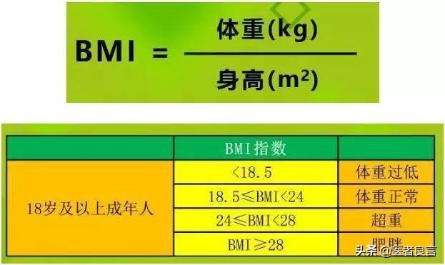 女性bmi多少是正常的,注意什么?插图43 女性bmi多少是正常的,注意什么?插图43
