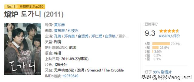 晋久老婆:韩国有哪些你爱的电影，推荐一下？