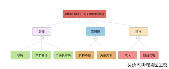 土狗幼犬:幼犬长期关在笼子里会怎么样？