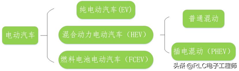 新能源汽车组成部分，什么是新能源汽车?新能源汽车有哪几种？