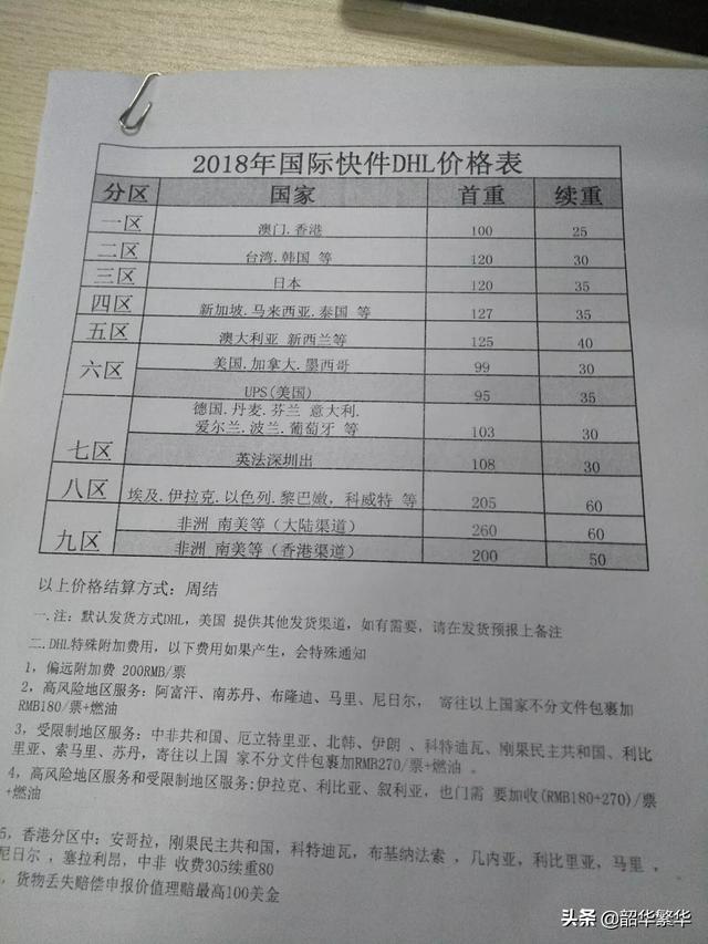什么是跨境电商?主要做什么的？(相关长尾词)