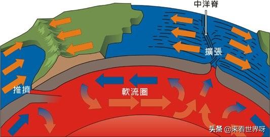 巨人骨骸:恐龙通过化石了解的，是不是地球一点点变大，把他们埋到地下了？
