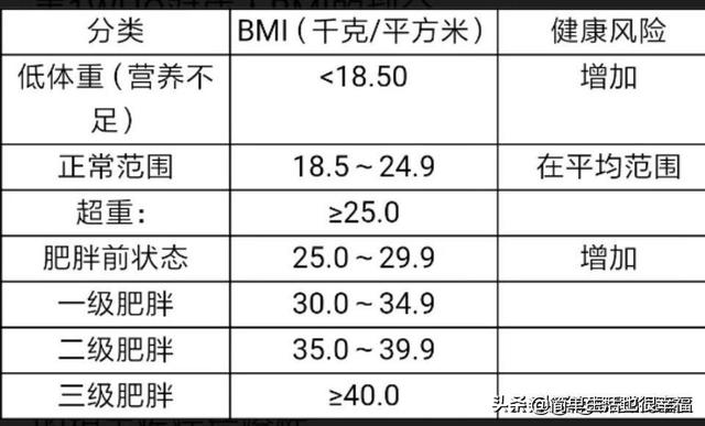 头条问答 女性bmi多少是正常的 注意什么 655个回答