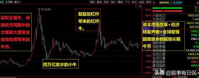 贵州斗狗大赛视频直播:各位，牛市真的要来了吗？