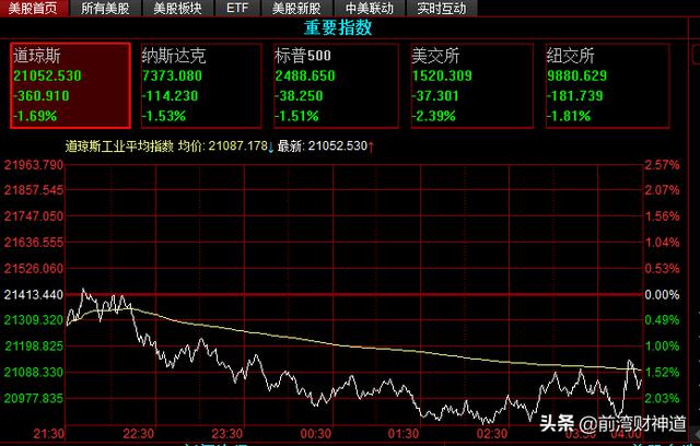 歐美股市崩盤,投資者目前的心情有沒有受到影響? - 第2張