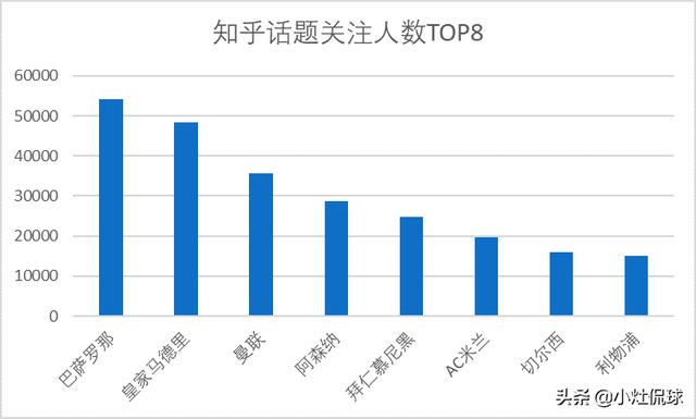 哪里在卖曼彻斯特梗犬:五大联赛哪家俱乐部在国内的球迷最多？为什么？