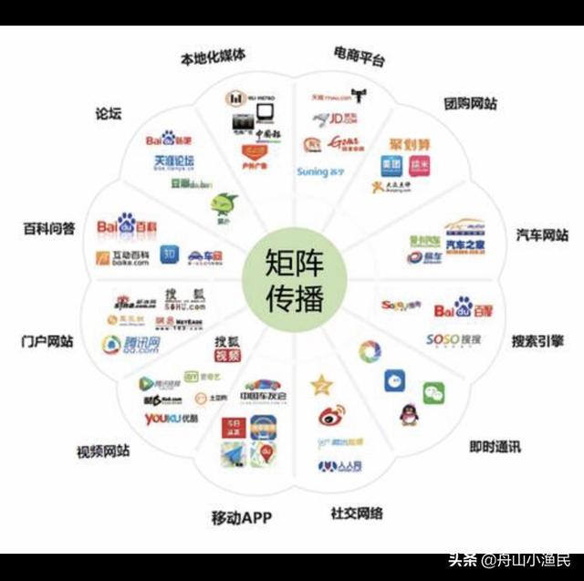 企业自媒体账号如何高效运营