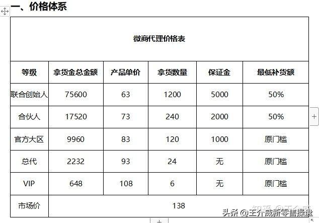 微信微商群规章制度:微商代理制度如何制定才是最科学的？