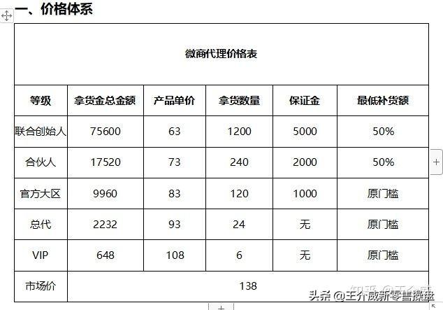 微商企业该如何设计奖励制度激励代理(微商激励代理的话语)