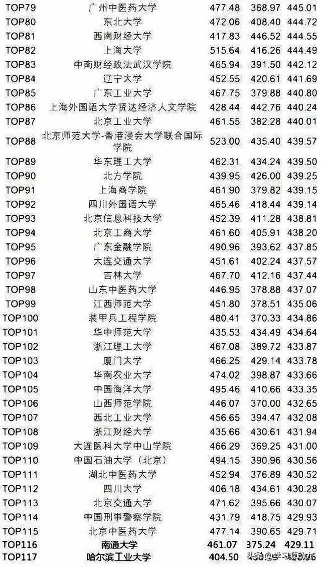 六级算分-六级算分器在线