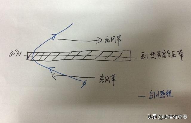 上海中心大厦能扛住17级以上台风灿都吗，超强台风利奇马直击上海，三大建筑会被吹倒吗？