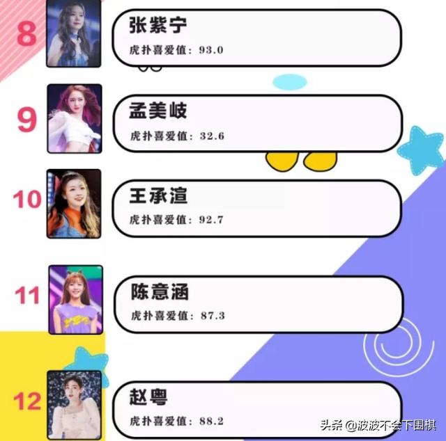 张艺凡:如何评价《创造营2020》总决赛张艺凡卡7出道