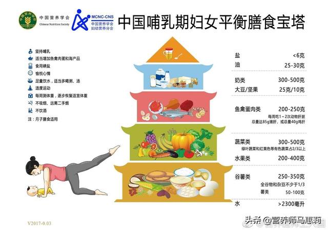 头条问答 母乳喂养的宝宝 哺乳期多吃哪些食物宝宝发育好 智商高 22个回答