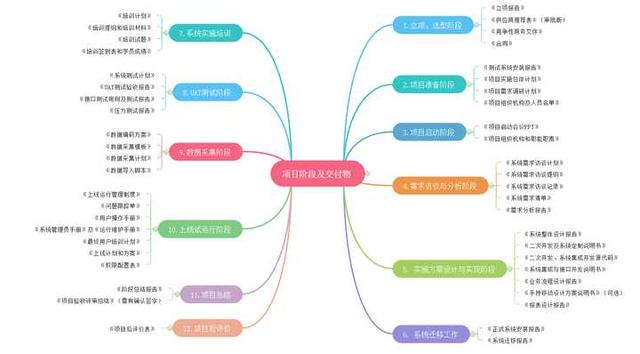 项目管理工具方法有哪些，项目经理通常会使用哪些工具