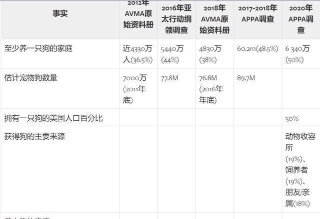 流浪狗和流浪猫:感觉现在农村很多流浪猫和流浪狗，应该怎么办？
