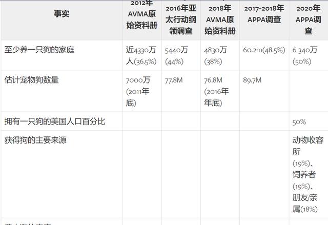 救助犬的遗言完整版:如何看待美国每年安乐死120万只流浪狗和140万只流浪猫？ 救助犬格莱特的遗言