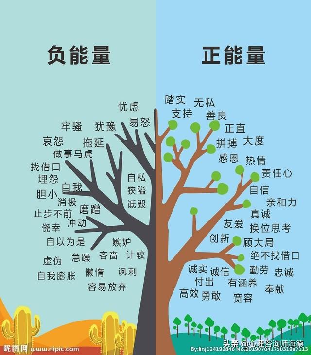 心理咨询师如何处理负能量