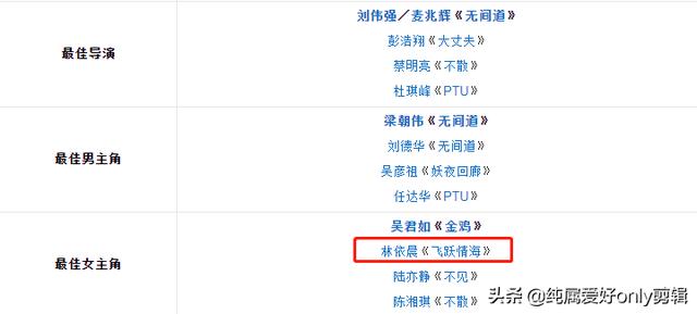 林依晨的老公是谁:如何评价林依晨本人及其演技？