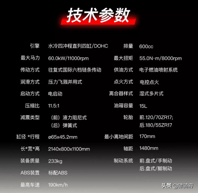 老鸟拍牌2020年新款:各位摩友，新款贝纳利黄龙600值不值得购买，后期有什么问题？