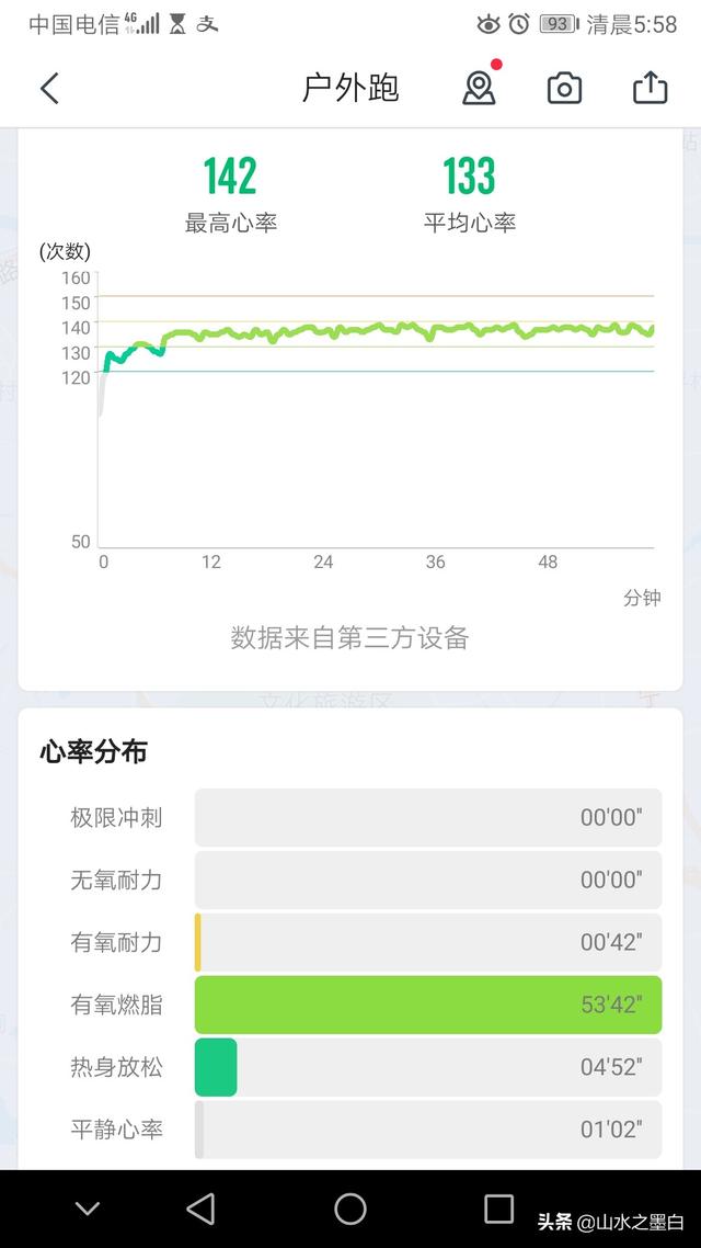 慢跑一公里几分钟最好，一公里跑6分钟算快的还是慢的呢