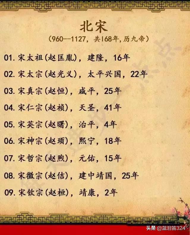 北宋皇帝:如何背诵宋朝皇帝顺序，有什么口诀？