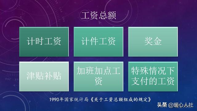 自己辞职有补偿吗？