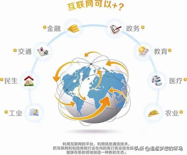 中国现在什么行业收入最高,容易赚到钱？