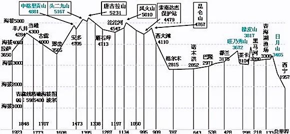 萨路基沙漠追羚羊视频:从格尔木到拉萨必须一天之内走完吗？