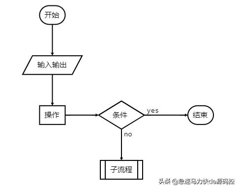 用什么软件画流程图好？