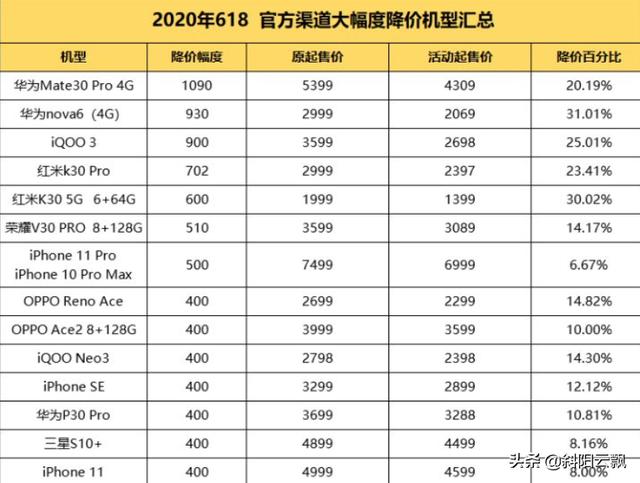 如何看待红米K30 Pro在发布两个多月后官方降价700元？