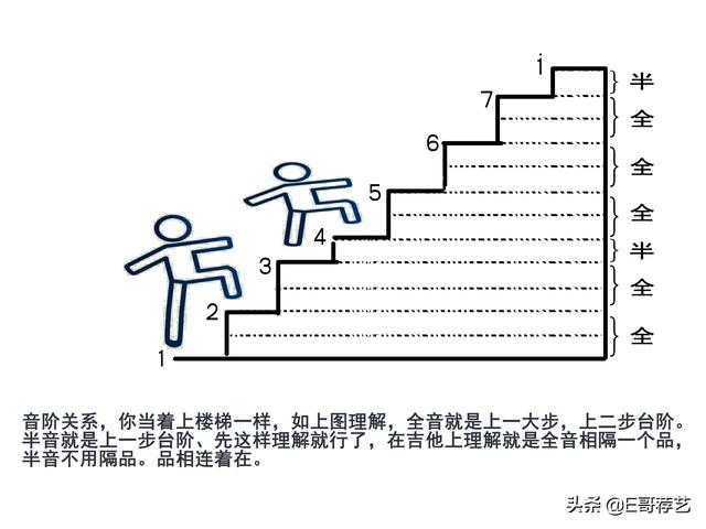 头条问答 怎样记住吉他的每一个弦在每一个品位的音 弹吉他的小杨的回答 0赞