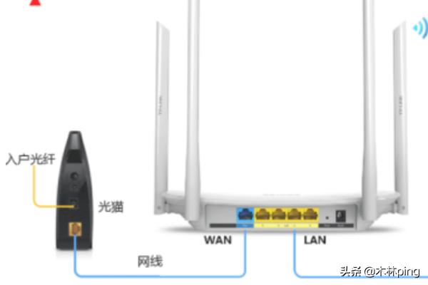 手机登陆路由器的方式？